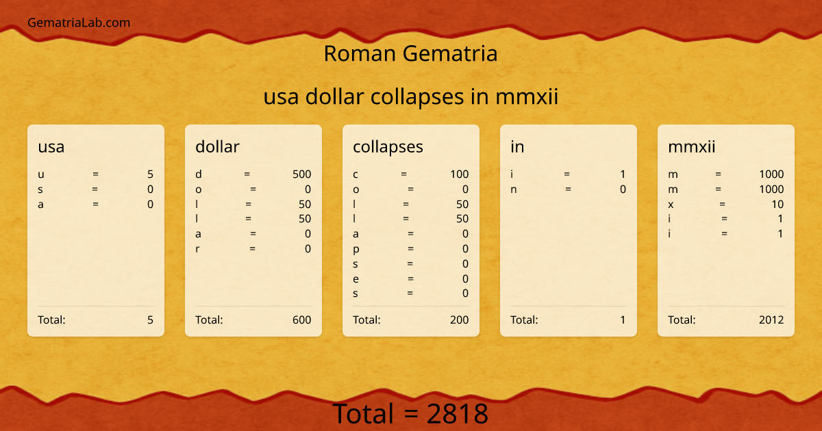usa dollar collapses in mmxii in roman Gematria